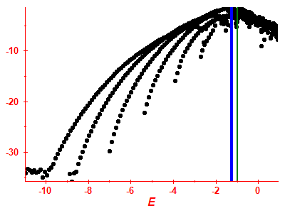 Strength function log